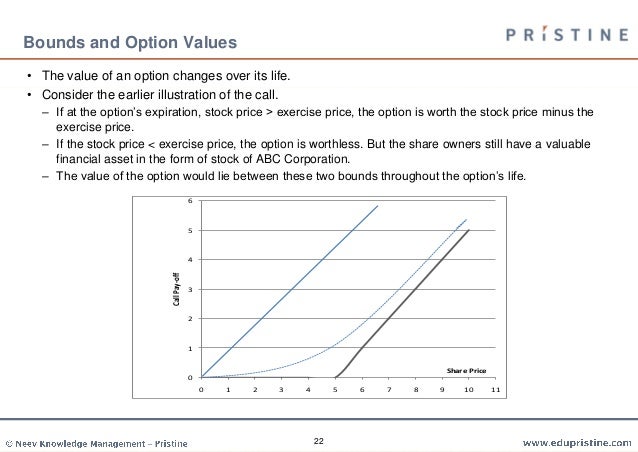stock options trading primer pdf